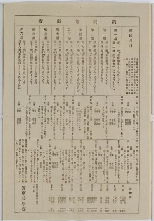 「競闘遊戯表」（明治7年（1874）国立公文書館デジタルアーカイブ）の画像。